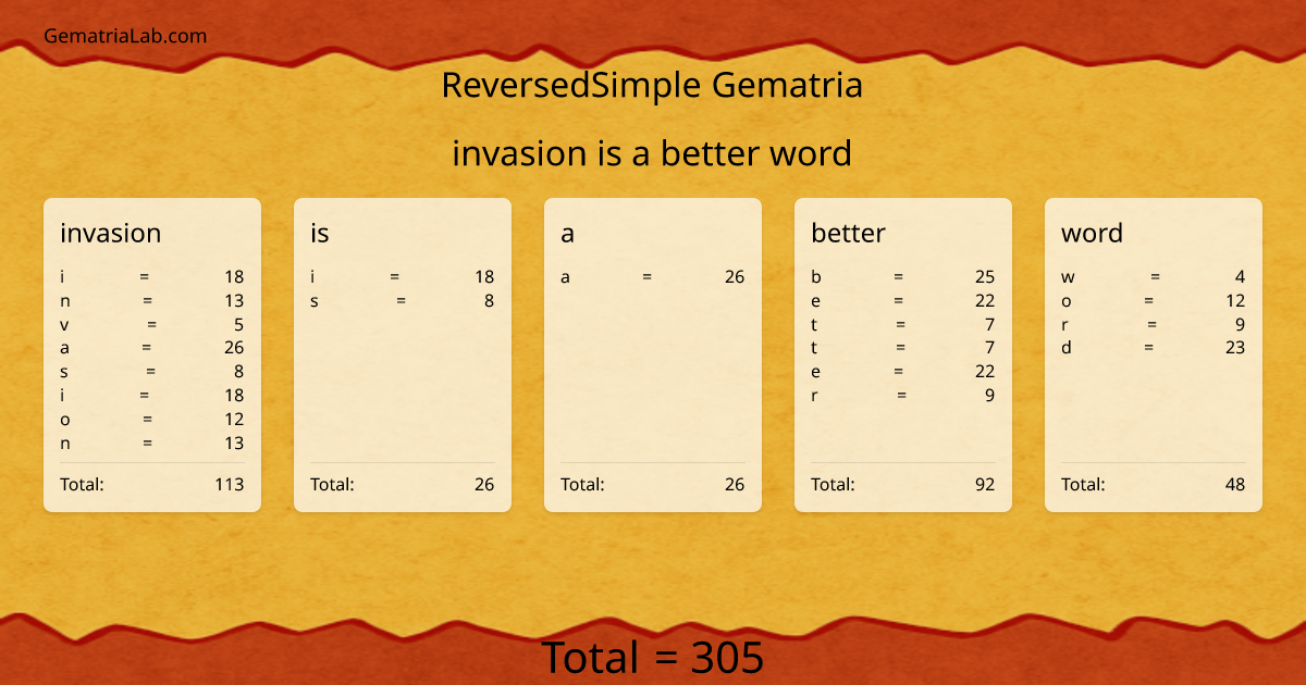 invasion is a better word in reversedSimple Gematria